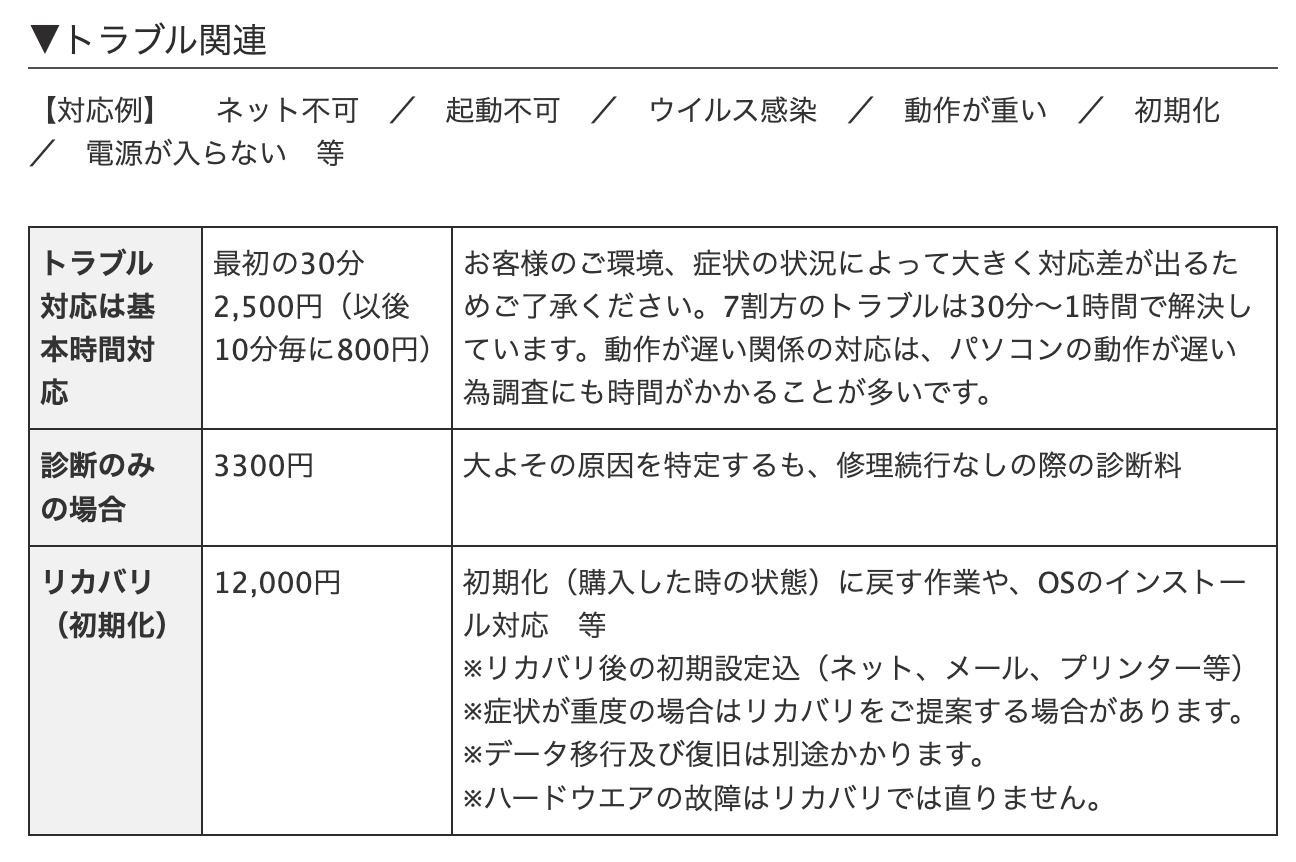 ▼「PC Support Kenzo」の作業料金の一部