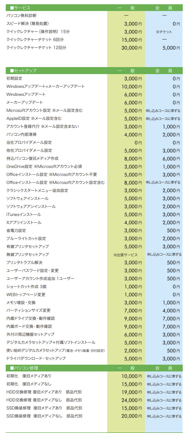 ▼「ピーシーデポスマートライフ前橋南インターBASE」の作業料金の一部