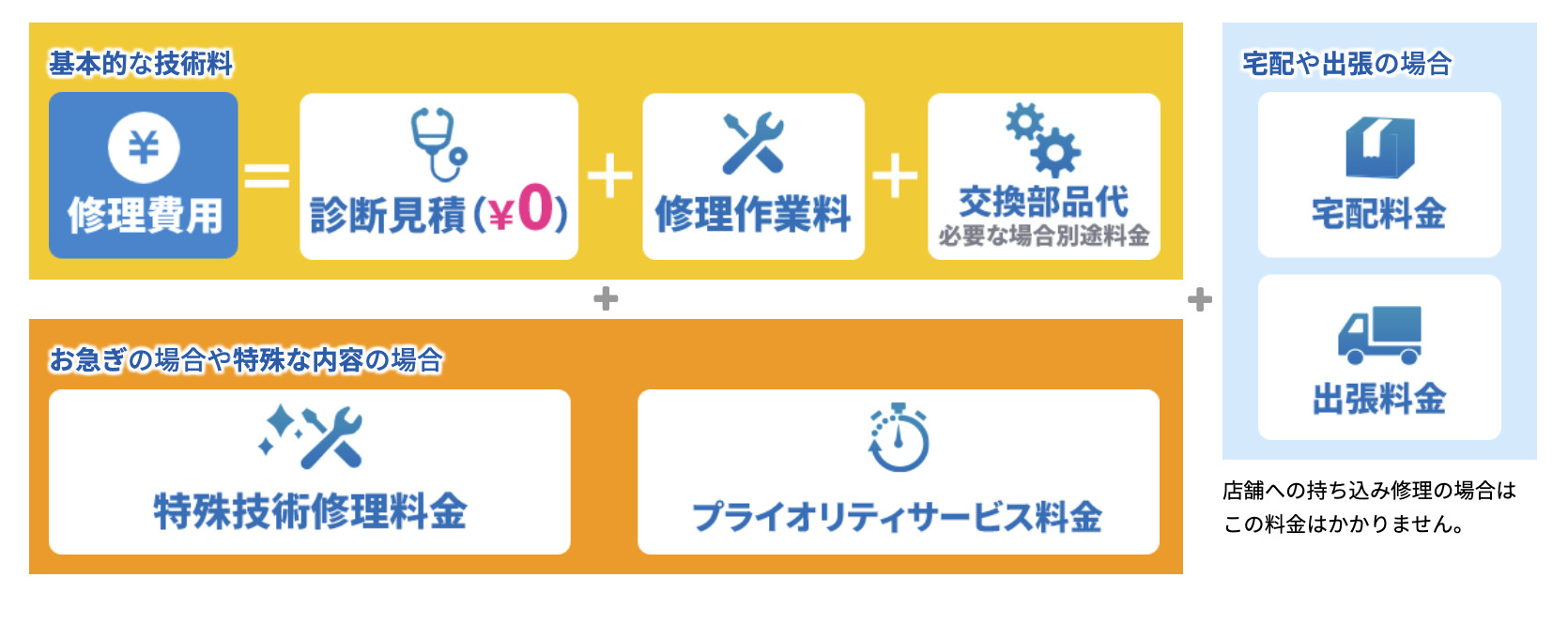 ▼料金表