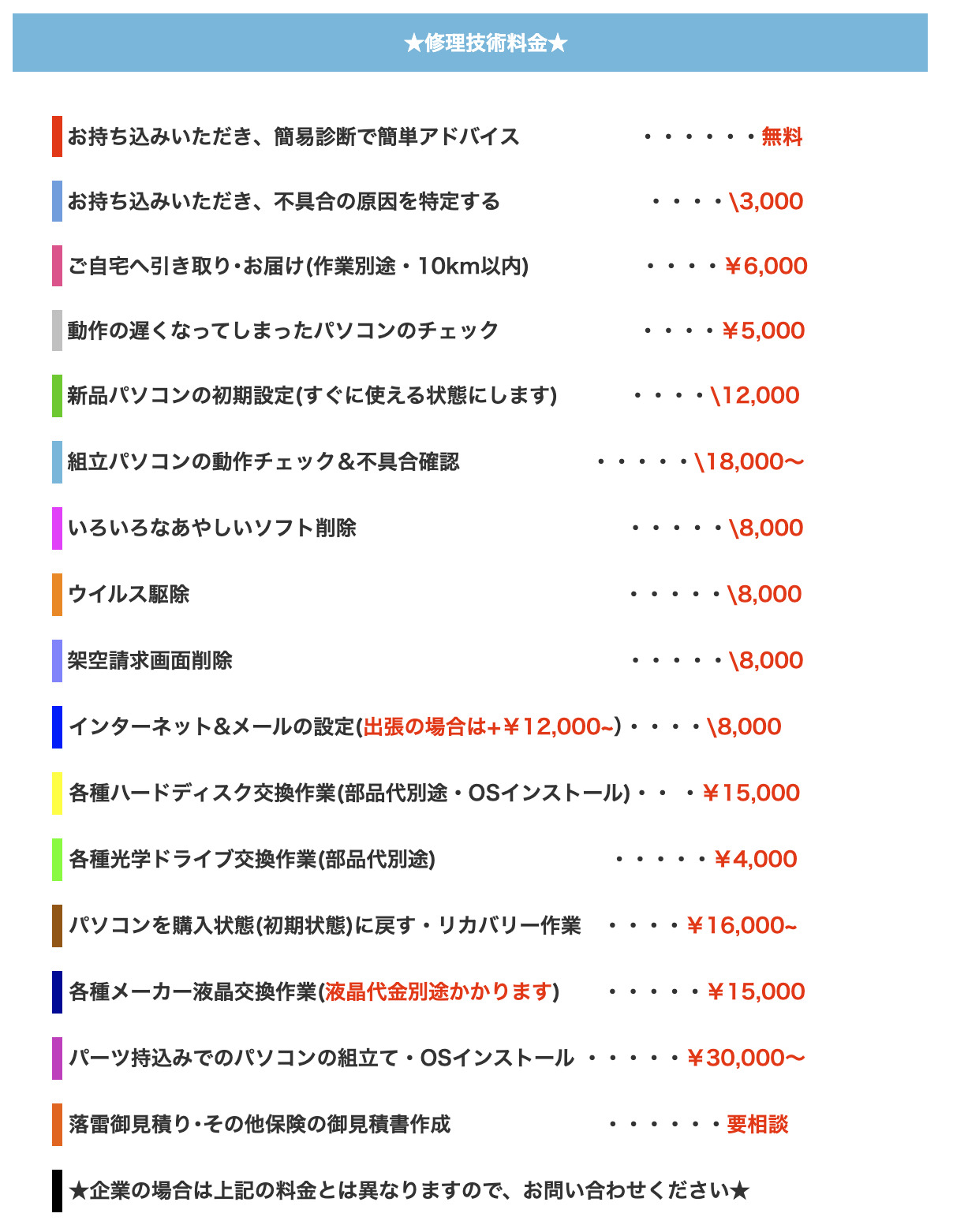「N-PC倶楽部」の作業料金の一部