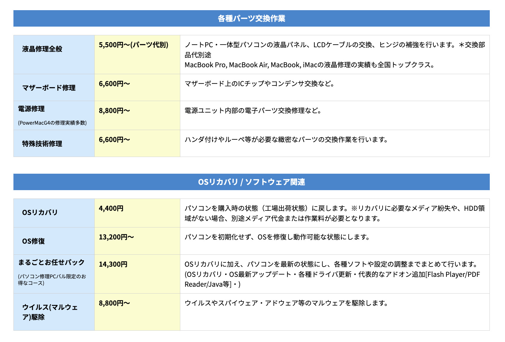 ▼料金表