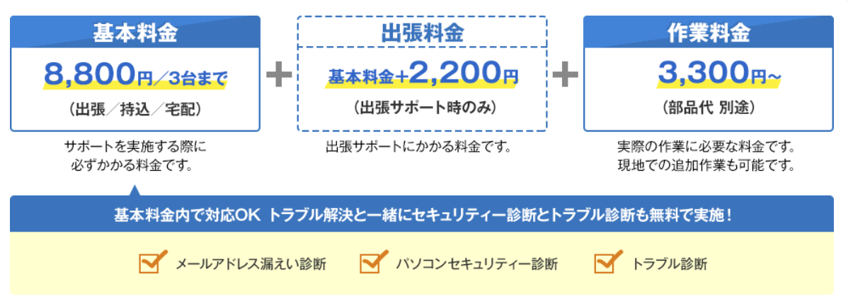 パソコン修理費用