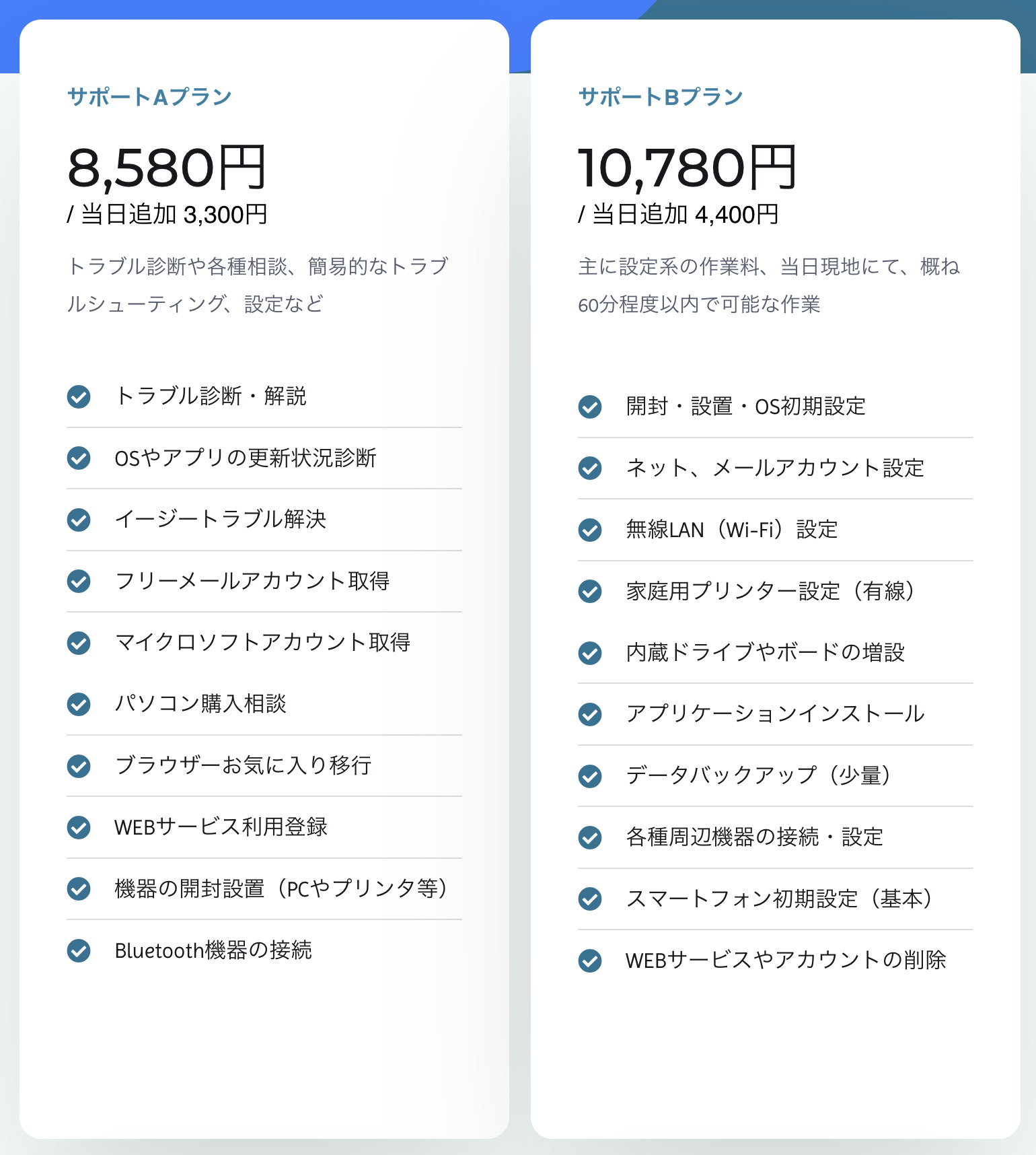 ▼「パソメディア」の作業料金の一部