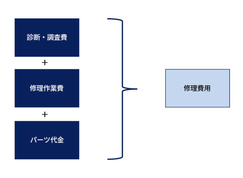 パソコン修理費用