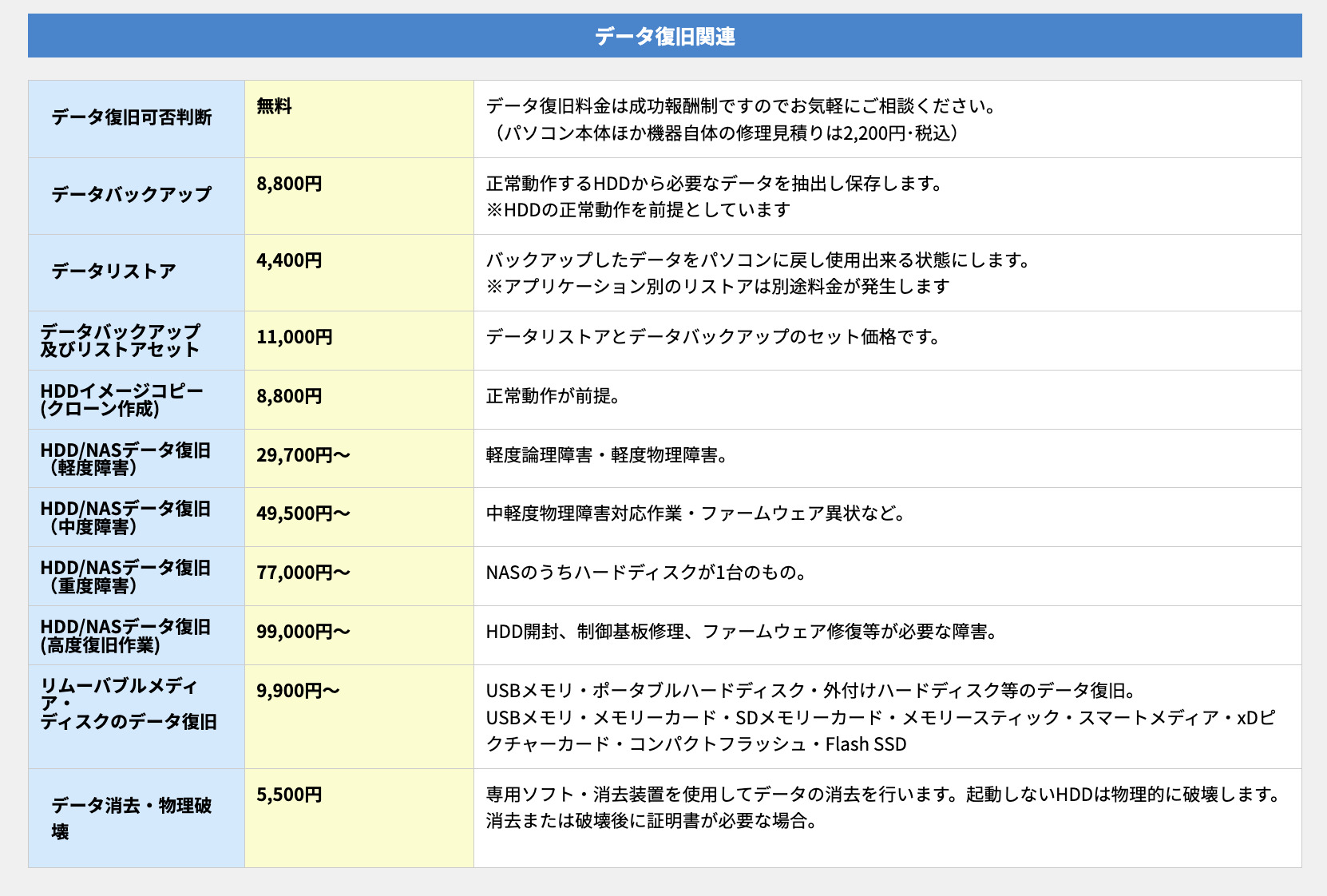 ▼料金表