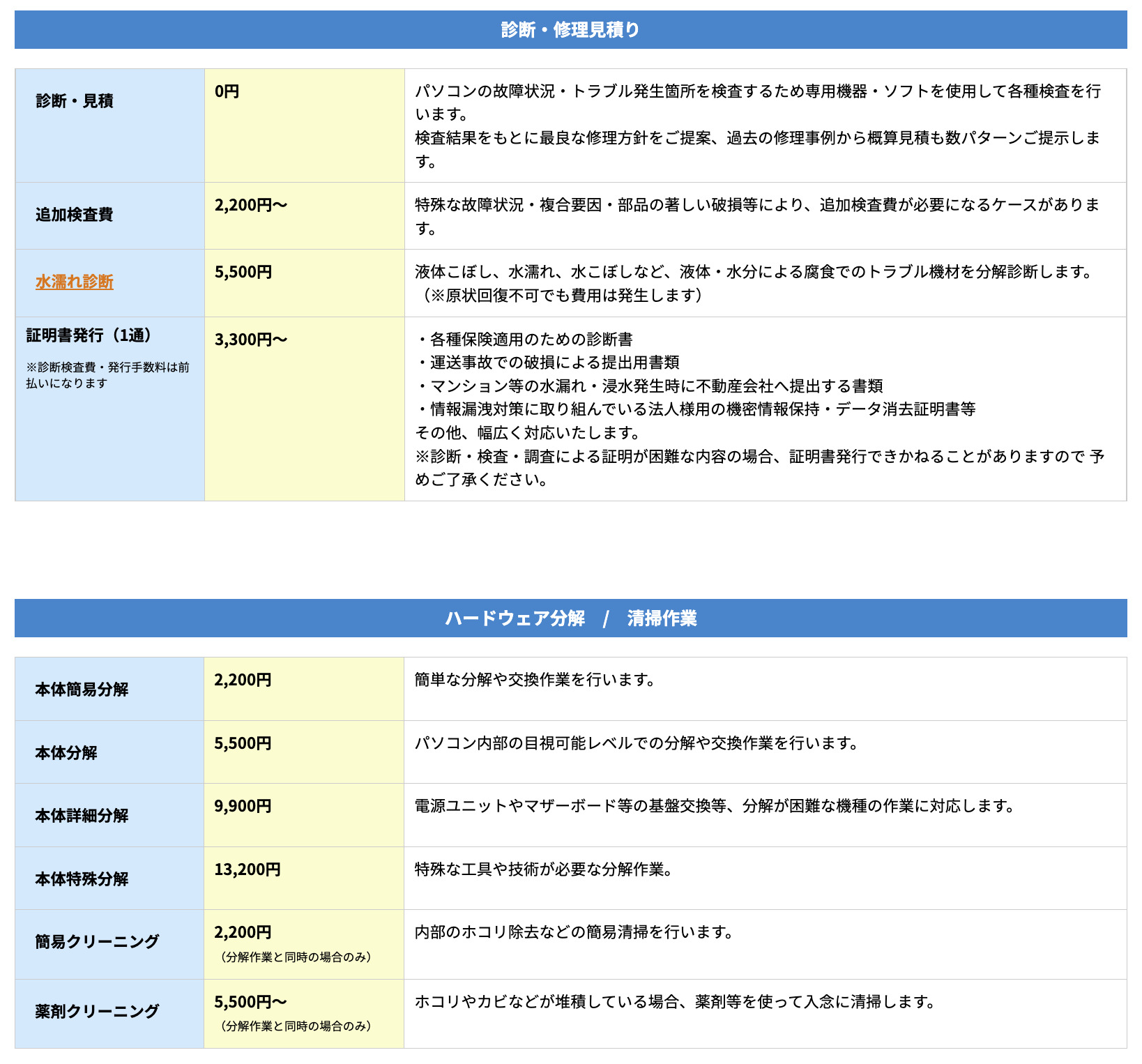 ▼料金表