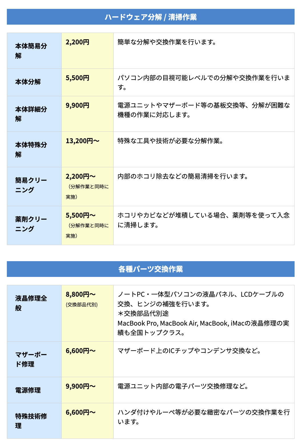 ▼「パソコン修理PCバル」の作業料金の一部