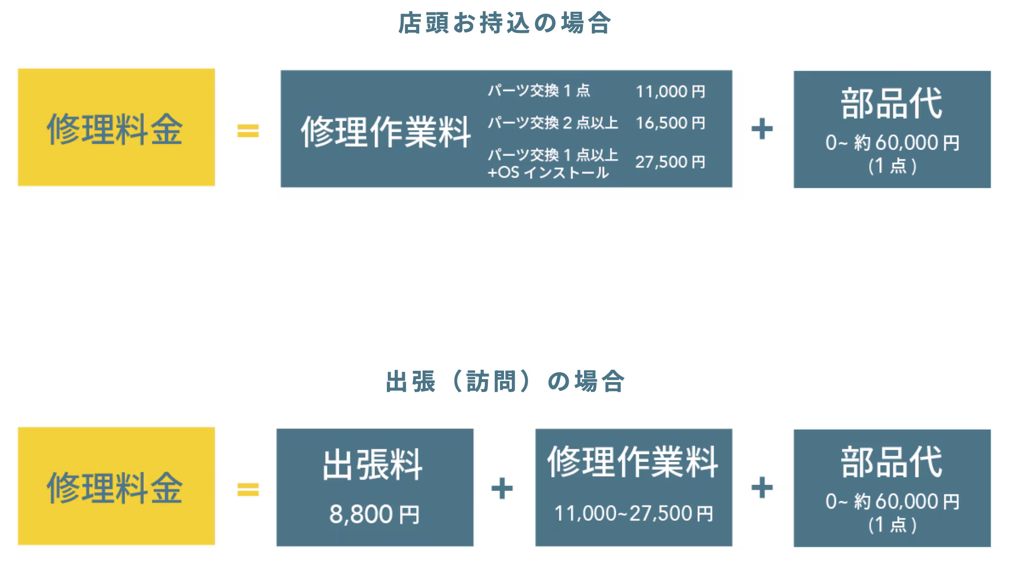 ▼「PCcan」の料金形態