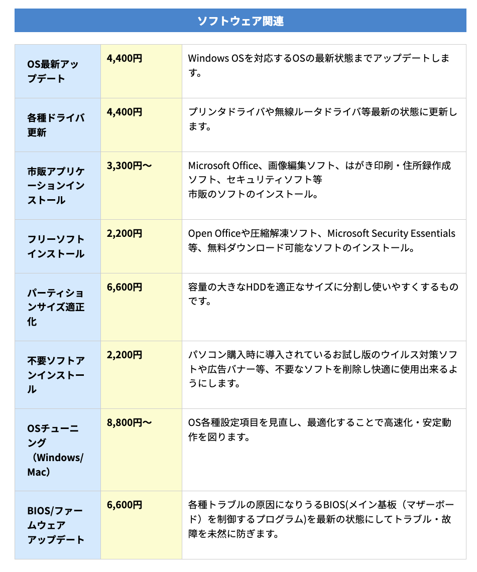  ▼パソコン修理PCバルの修理費用の一部  