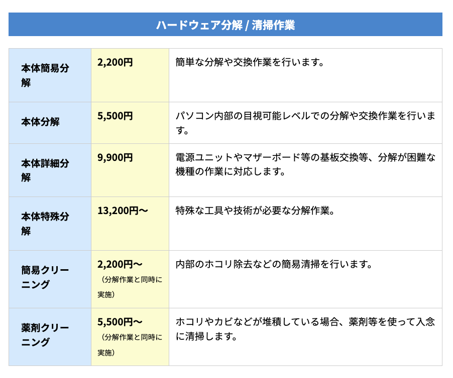 ▼「パソコン修理PCバル」の作業料金の一部