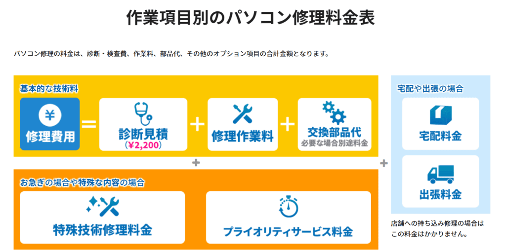 2025年料金
