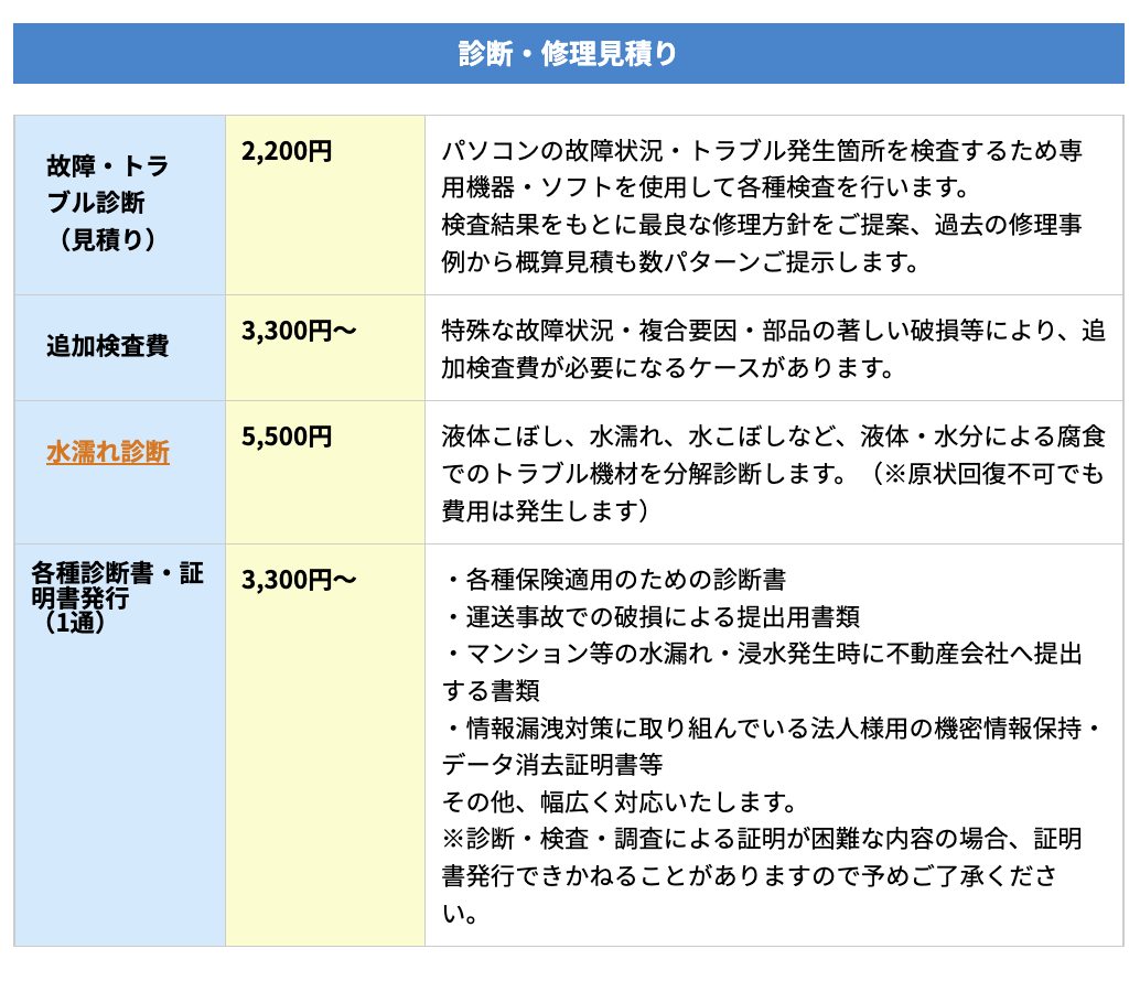  ▼パソコン修理PCバルの修理費用の一部  