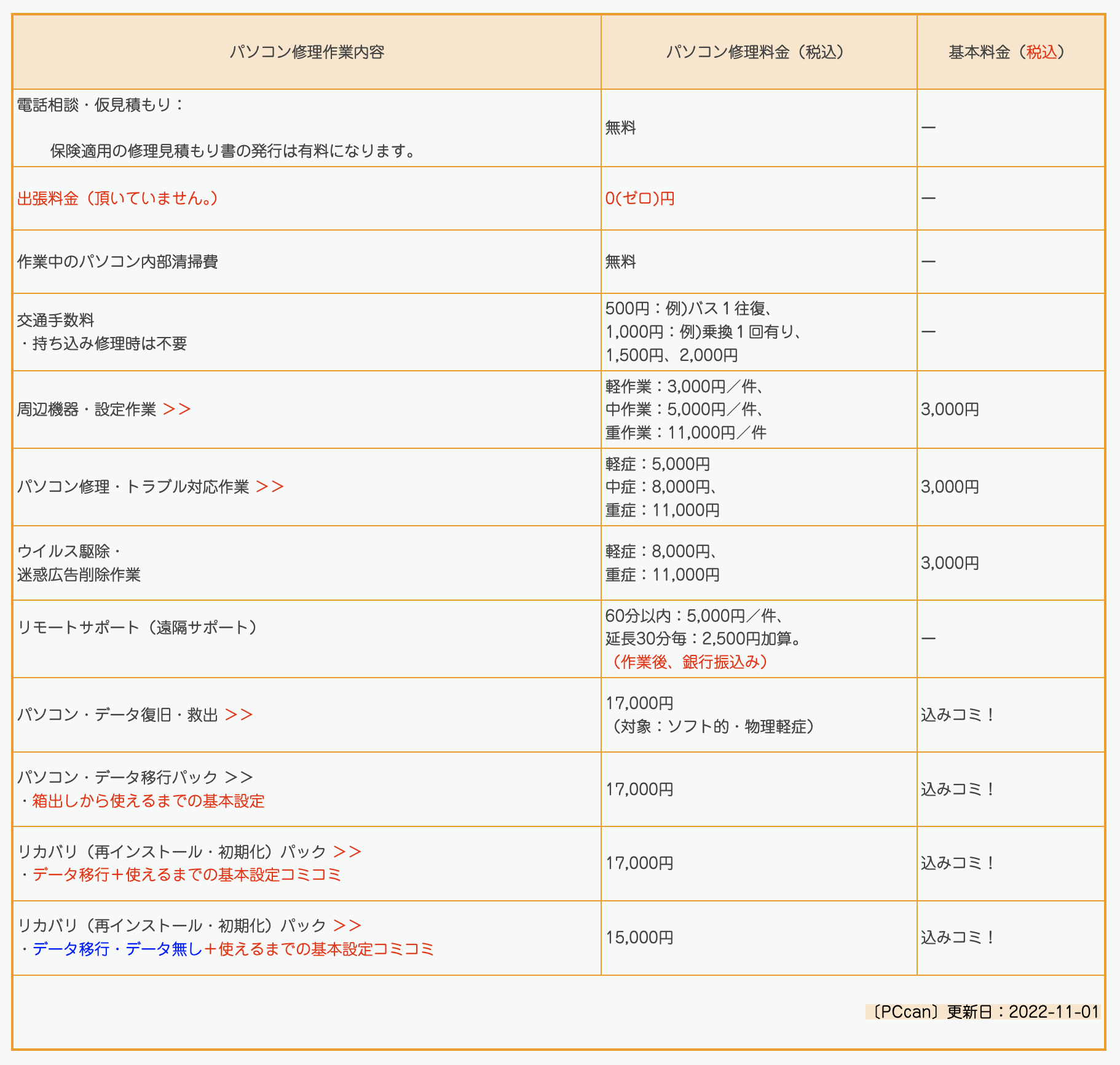 ▼「PCcan」の作業料金の一部
