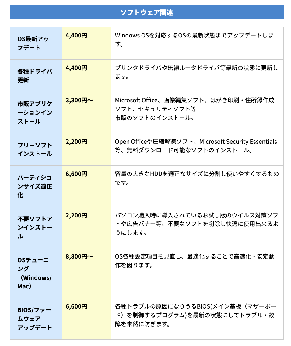 ▼「パソコン修理PCバル」の作業料金の一部