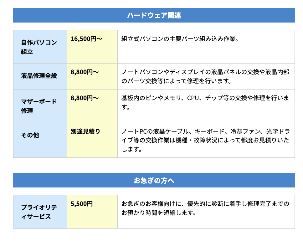 ▼「パソコン修理PCバル」の作業料金の一部