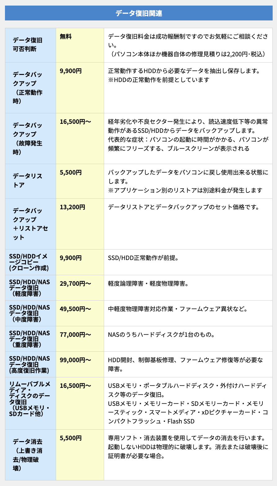 ▼「パソコン修理PCバル」の作業料金の一部