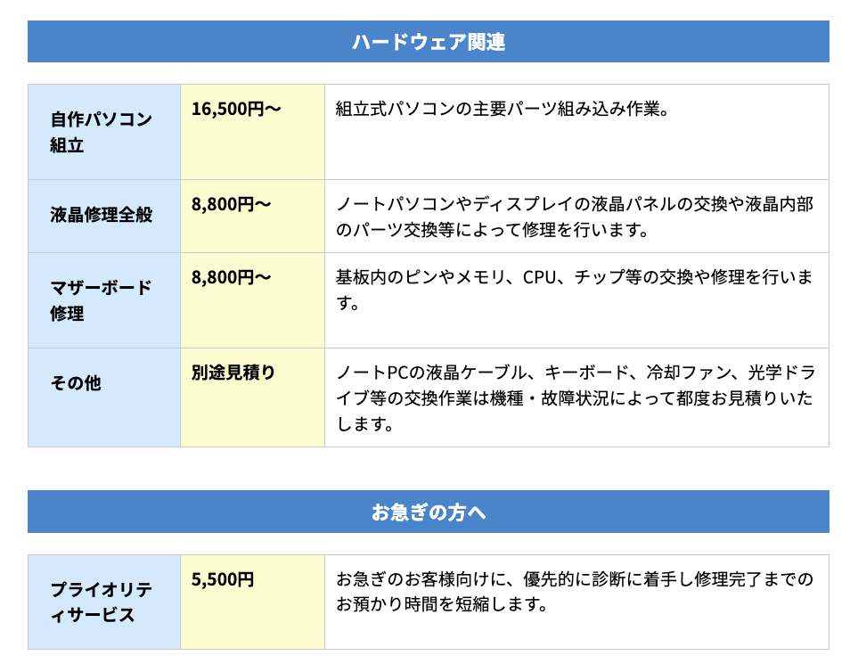  ▼パソコン修理PCバルの修理費用の一部  