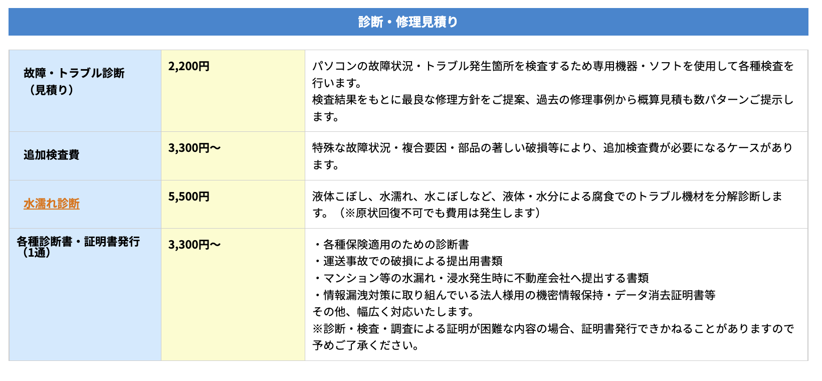 ▼「パソコン修理PCバル」の作業料金の一部