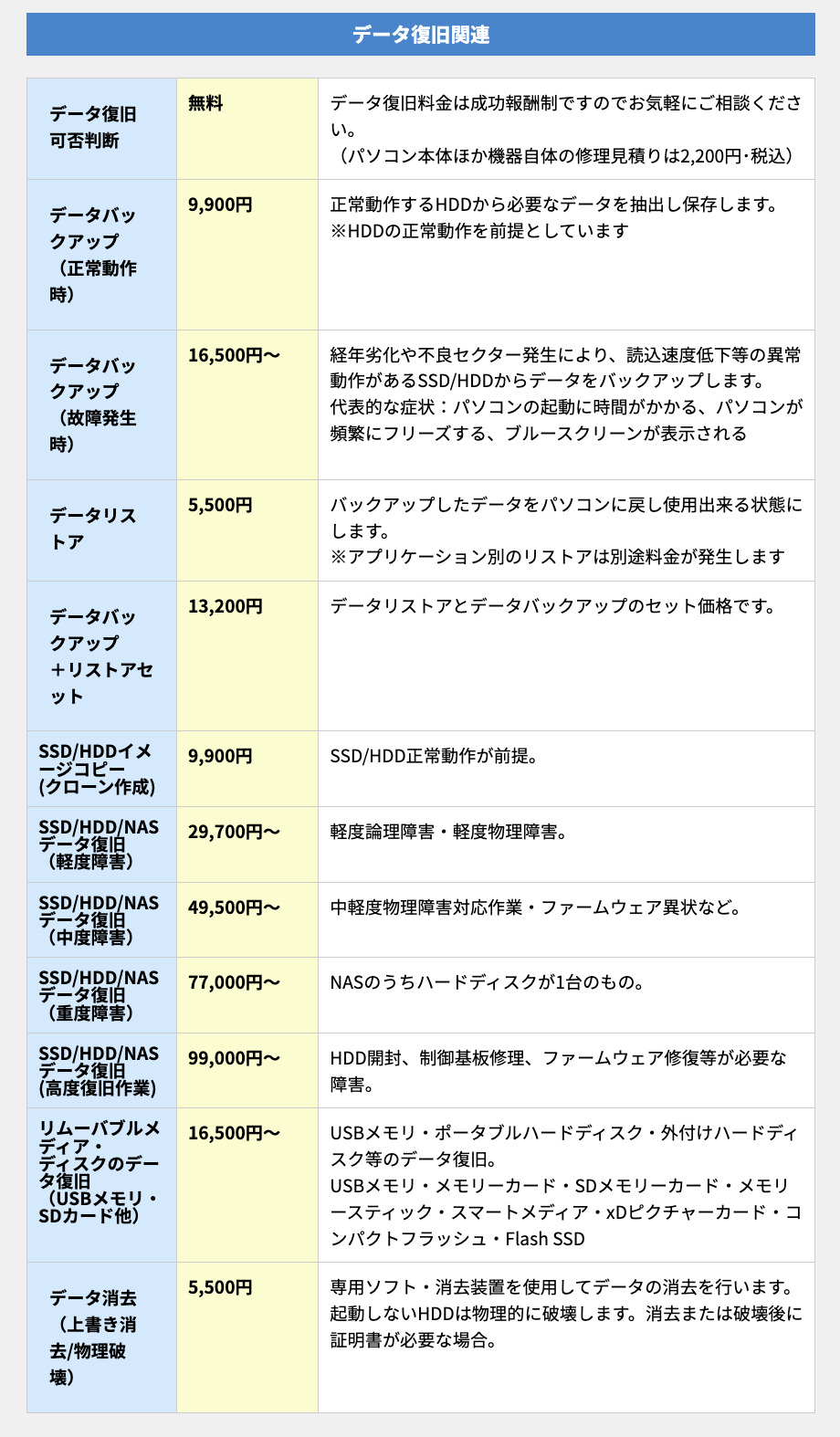  ▼パソコン修理PCバルの修理費用の一部  