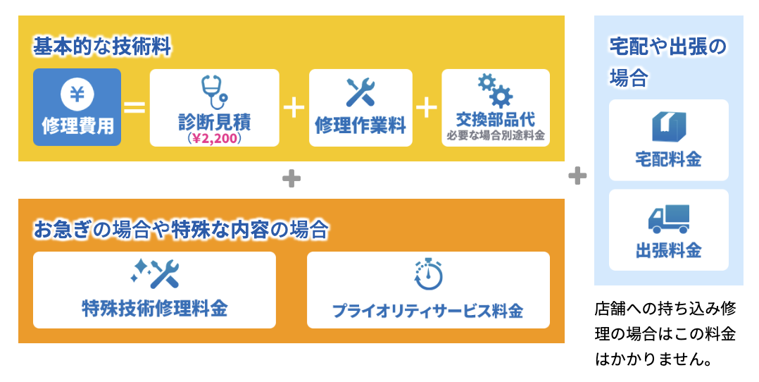 パソコン修理費用
