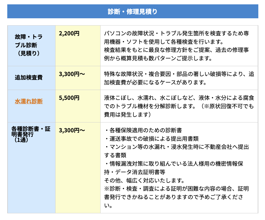 ▼「パソコン修理PCバル」の作業料金の一部