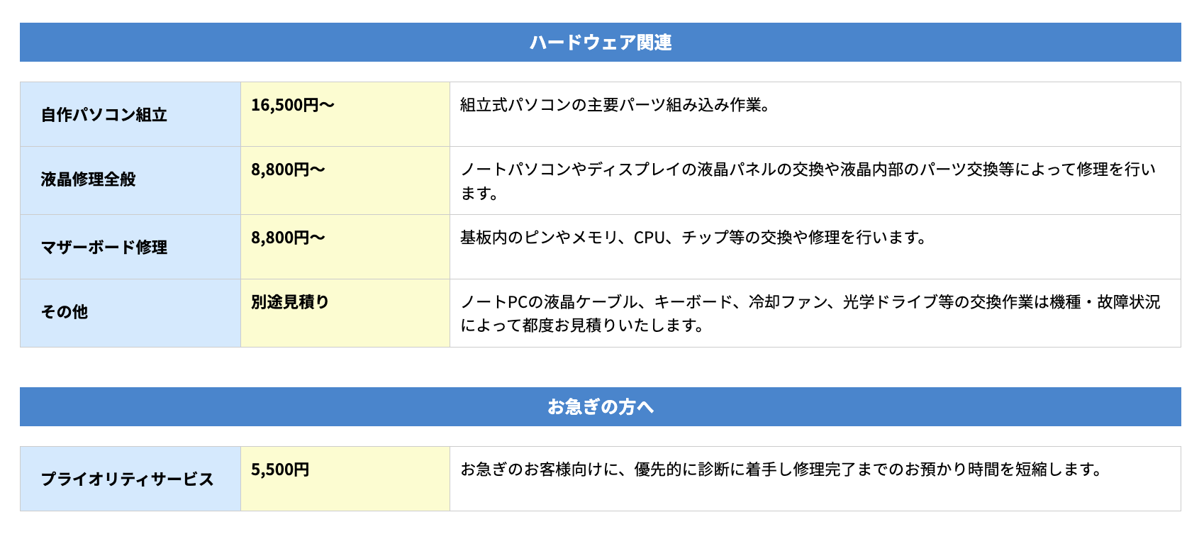 ▼「パソコン修理PCバル」の作業料金の一部