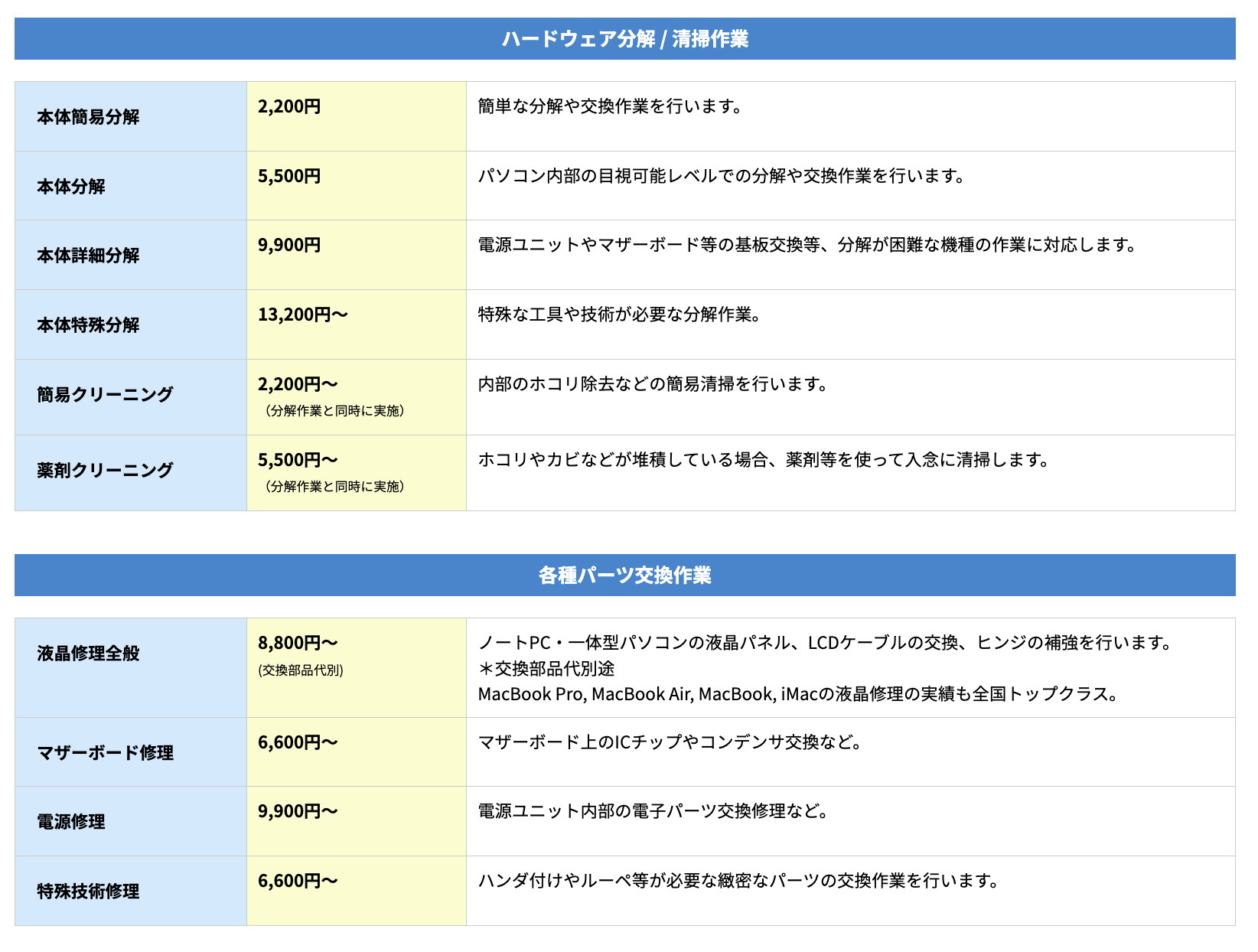 ▼「パソコン修理PCバル」の作業料金の一部