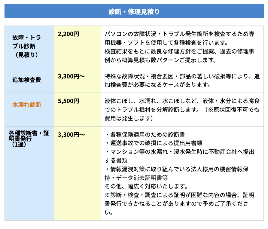 ▼「パソコン修理PCバル」の作業料金の一部