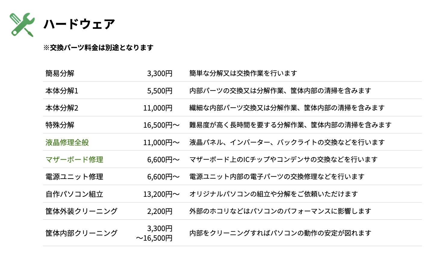 「パソコンドック24」の作業料金の一部