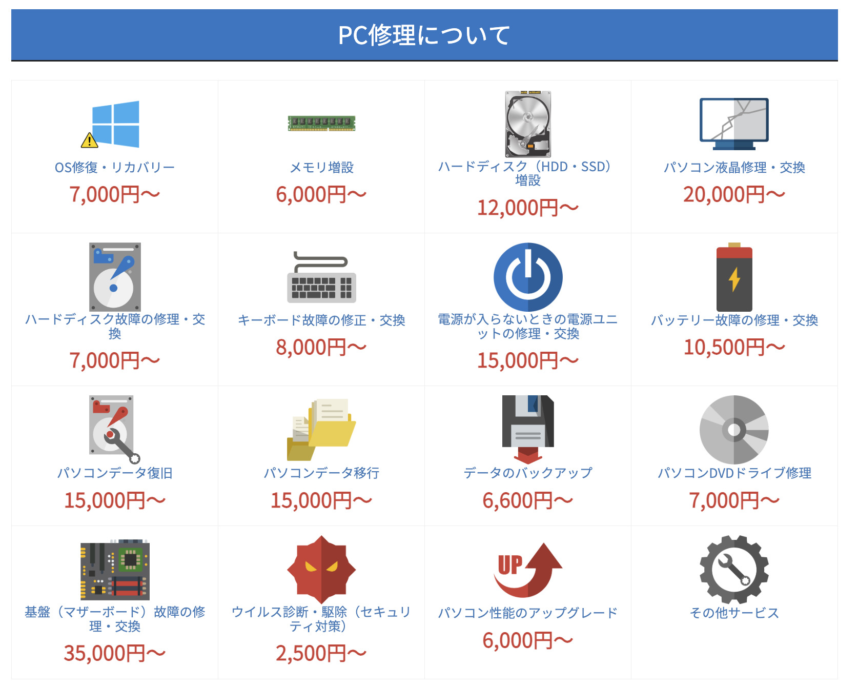 リペアマスターの修理費用