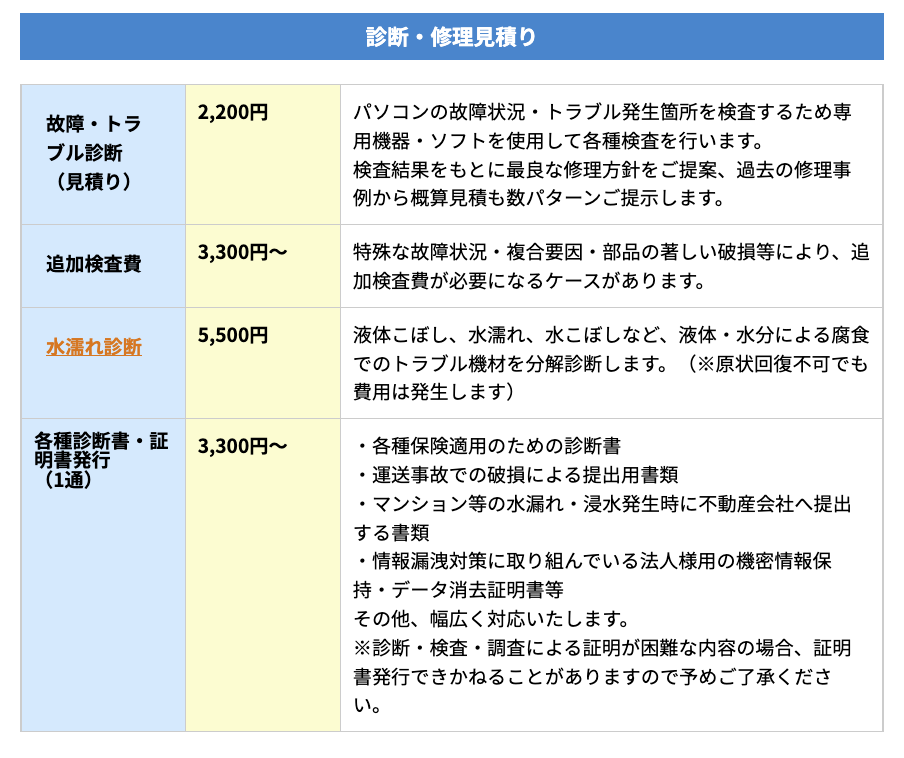 ▼「パソコン修理PCバル」の作業料金の一部