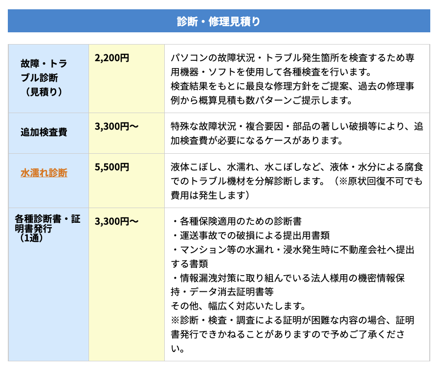 ▼「パソコン修理PCバル」の作業料金の一部