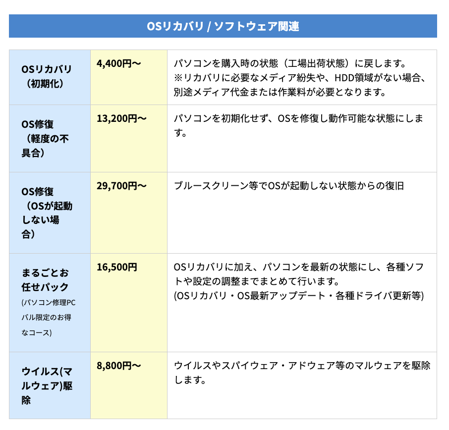 ▼「パソコン修理PCバル」の作業料金の一部