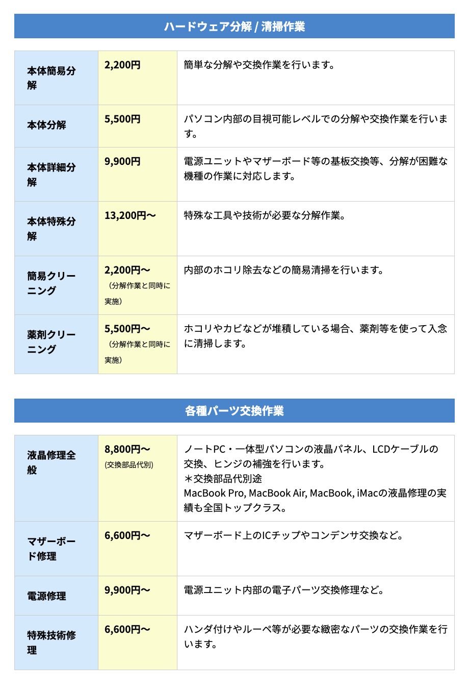 ▼「パソコン修理PCバル」の作業料金の一部