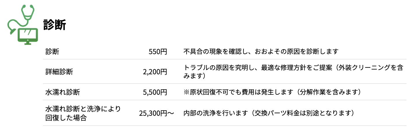 診断料