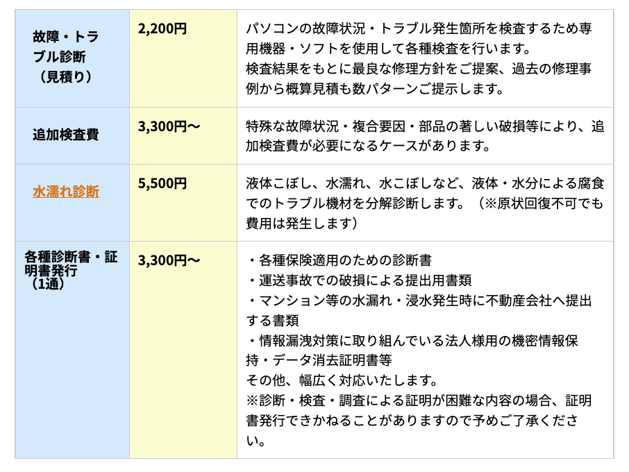 パソコン修理PCバルの基本料金体系