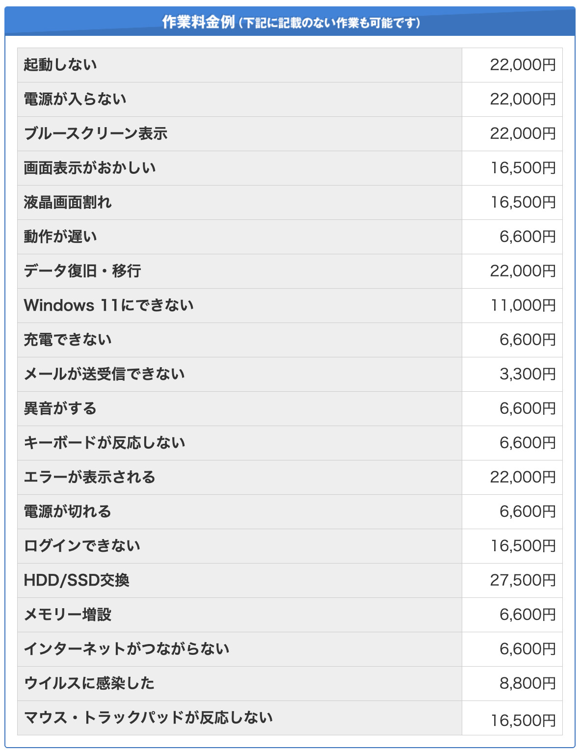 PCホスピタルの基本料金体系