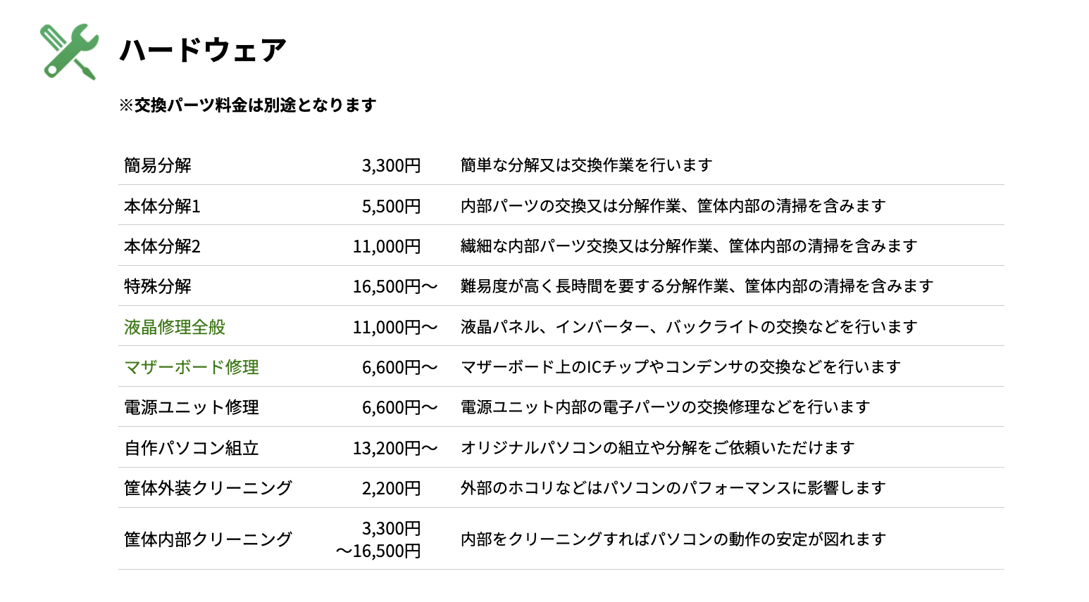 パソコンドック24の修理費用