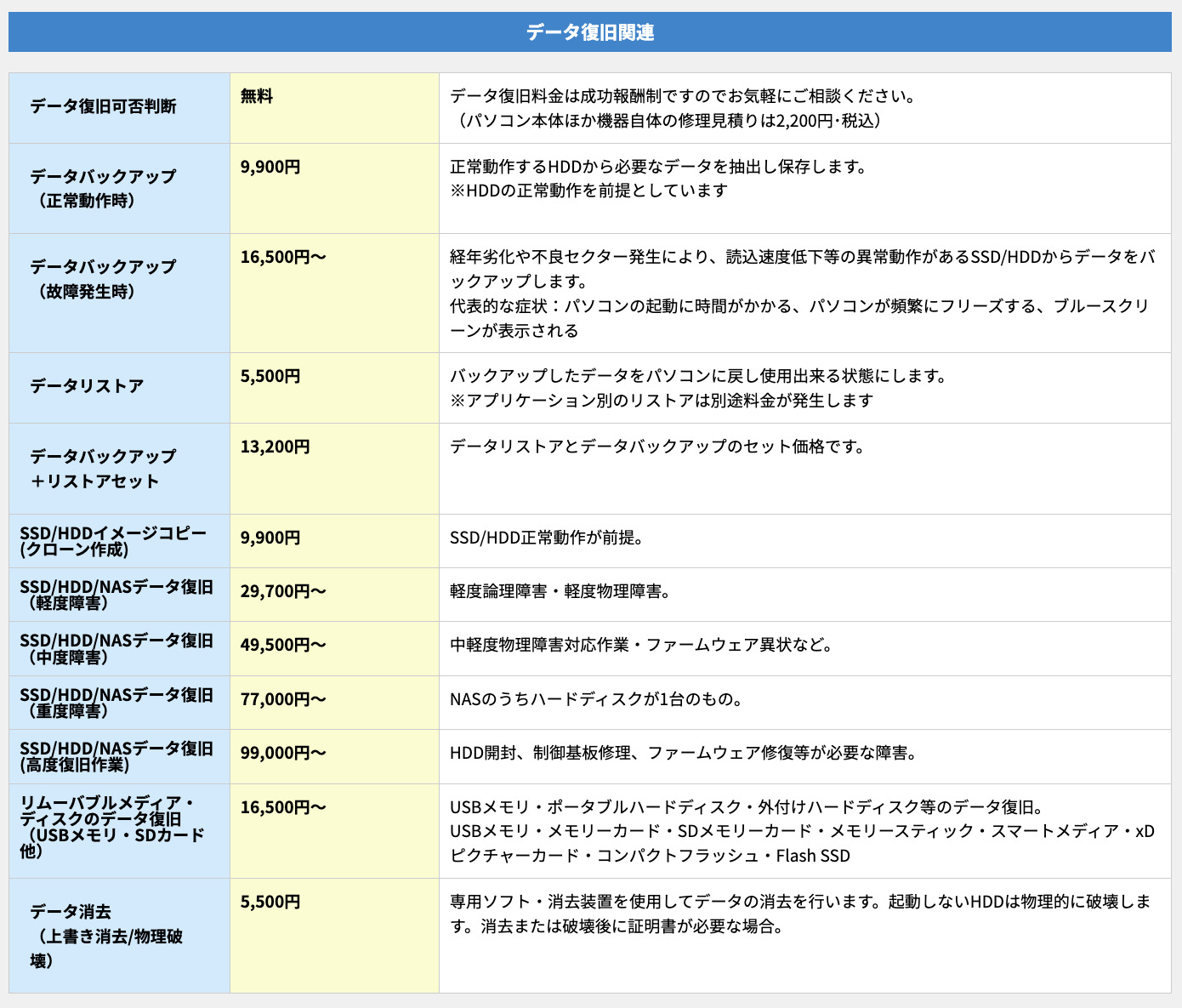 修理作業料
