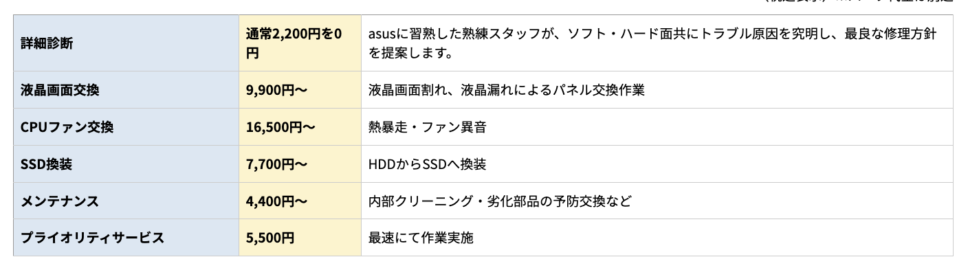 基本料金体系