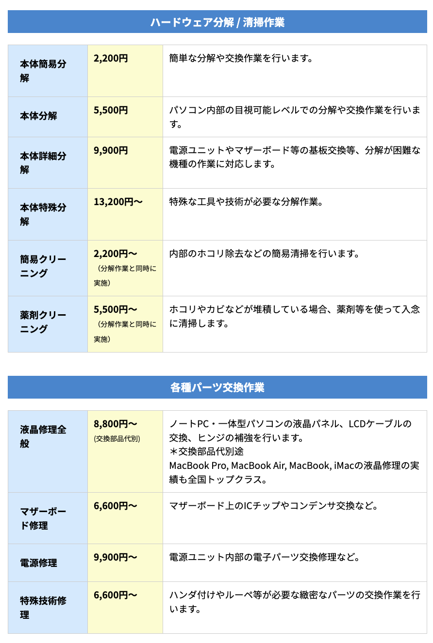 ▼「パソコン修理PCバル」の作業料金の一部