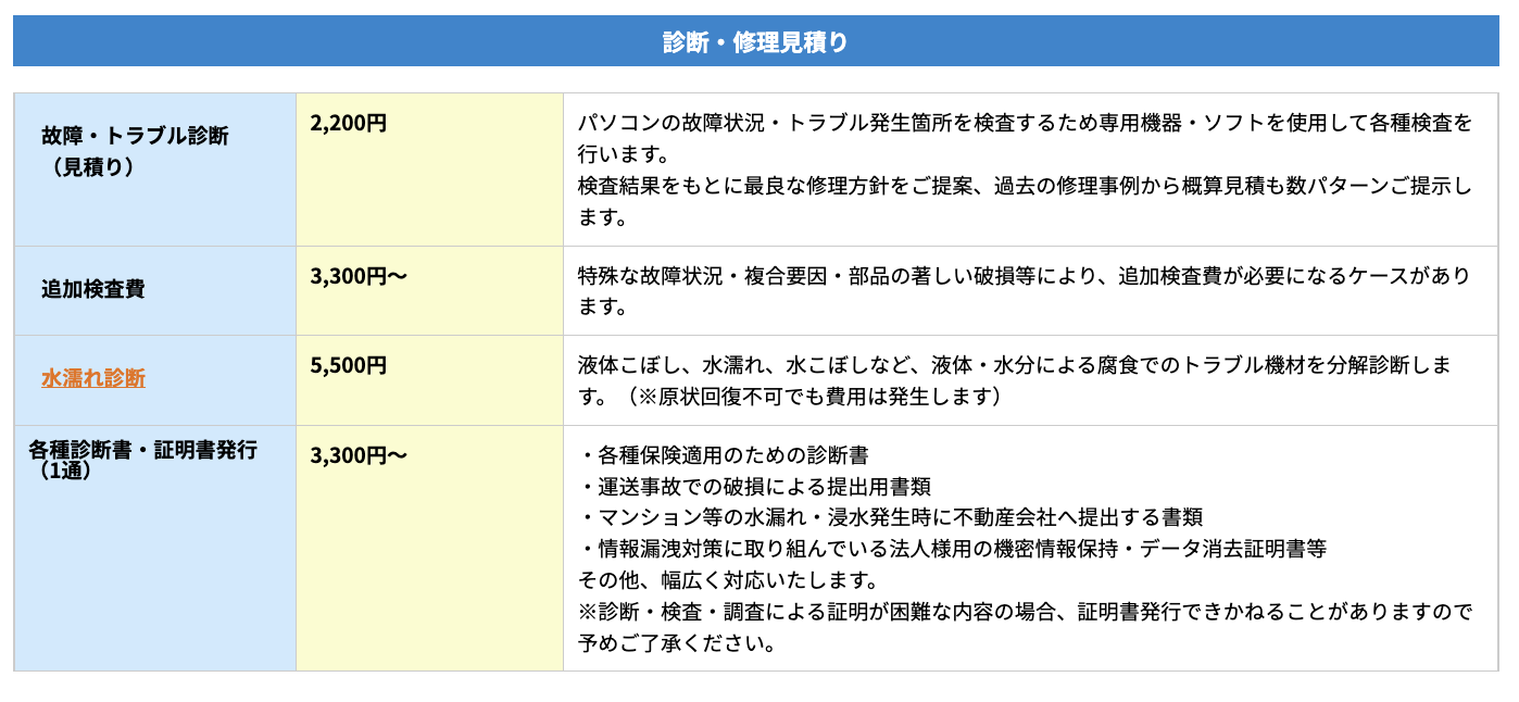 修理作業料