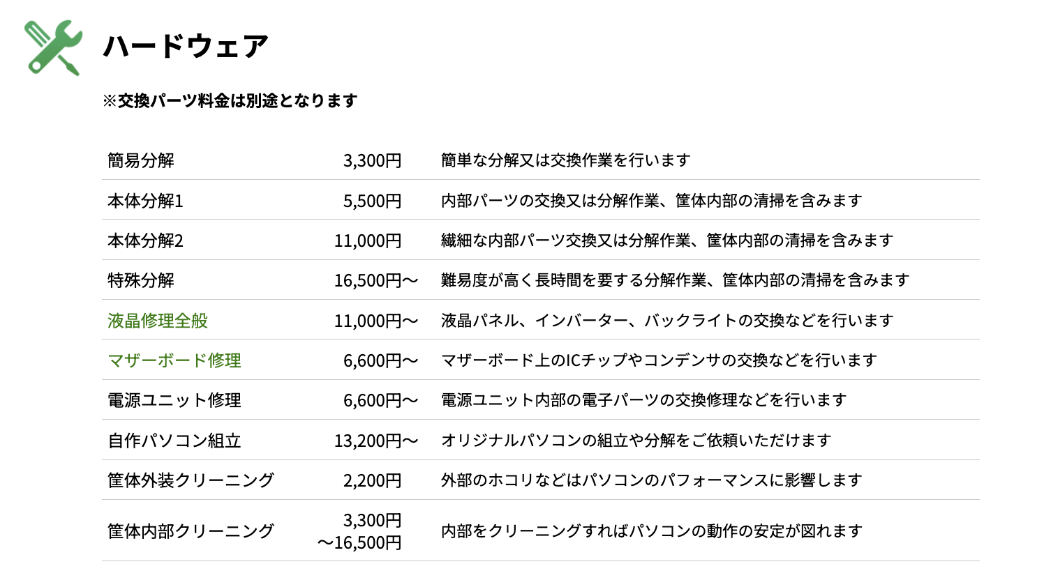 パソコンドック24の修理費用