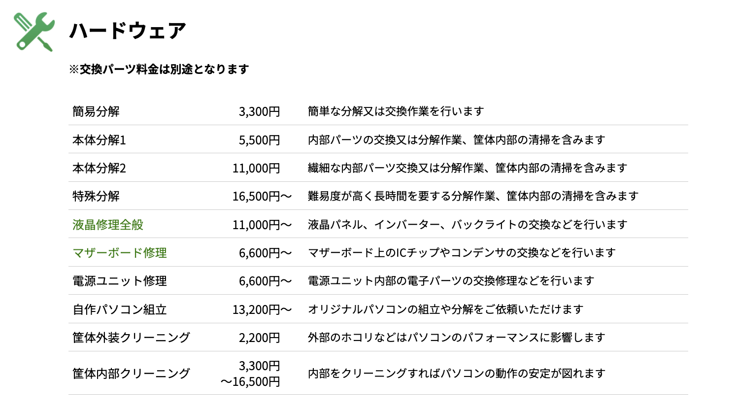 修理料金
