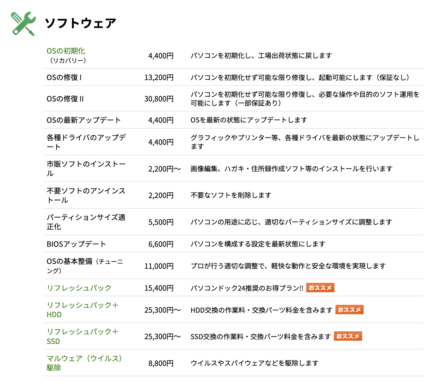 修理料金