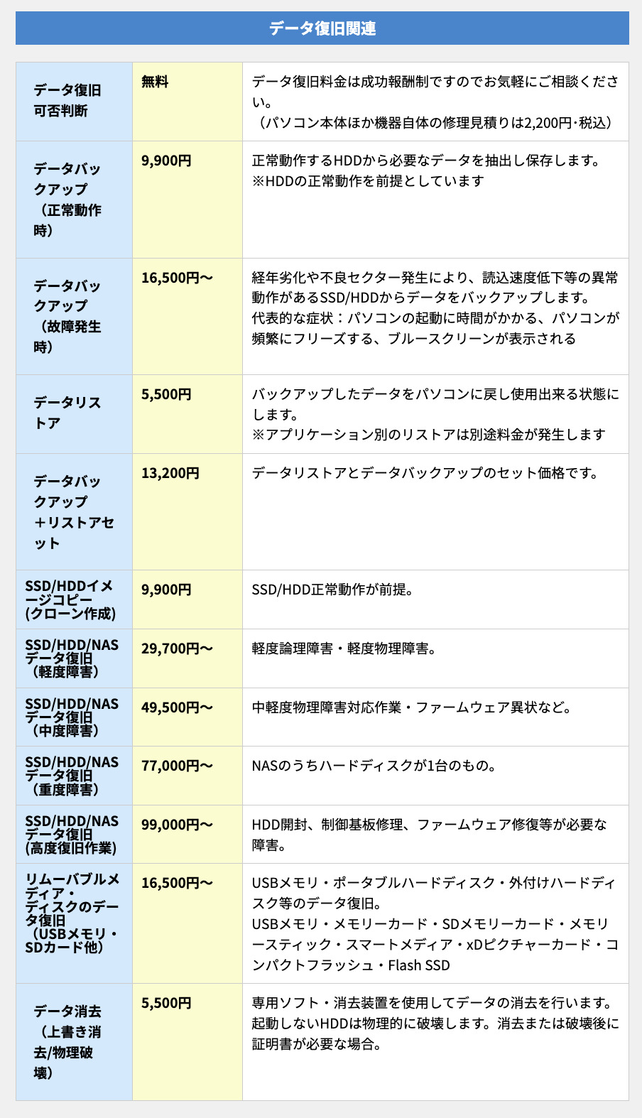 ▼「パソコン修理PCバル」の作業料金の一部