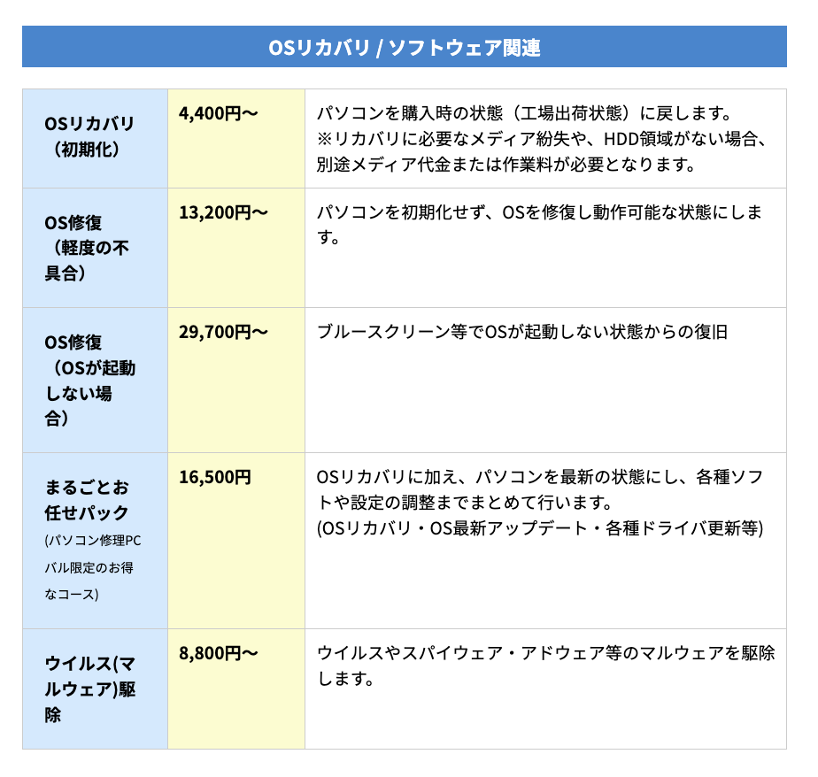 ▼「パソコン修理PCバル」の作業料金の一部