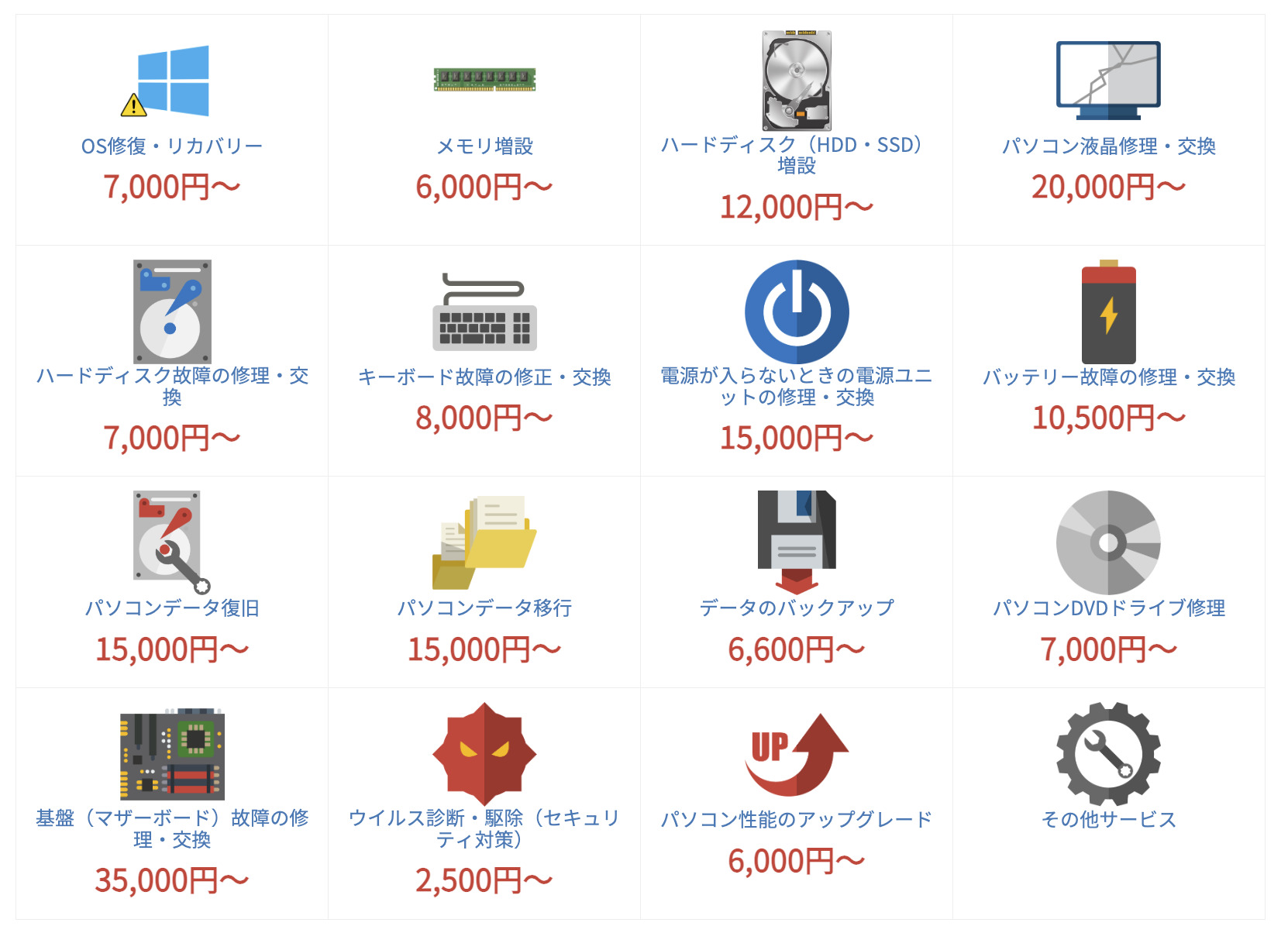 ▼「リペアマスター川崎店」の作業料金の一部