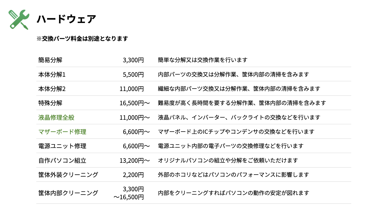 ▼「パソコンドック24 名古屋・名東店」の作業料金の一部