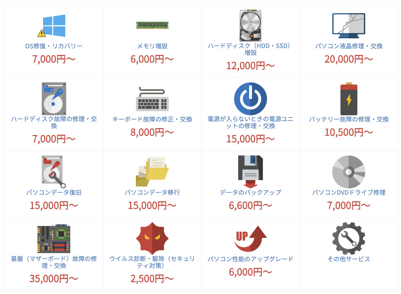 ▼「パソコン修理リペアマスター東大阪布施店」の作業料金の一部